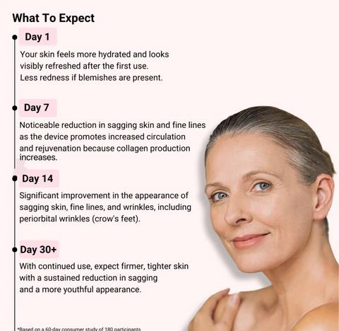 UNIFICATION RegenMask™ I Skin rejuvenation LED face mask + free neck mask